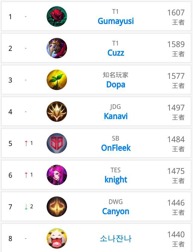 新版首发五 新版首发五