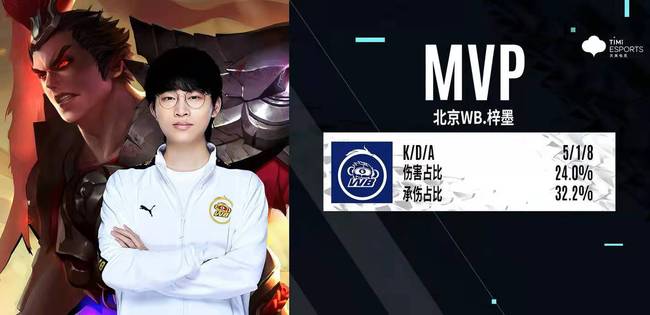 其后续赛事 其后续赛事