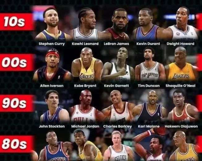 时间滞后 时间滞后