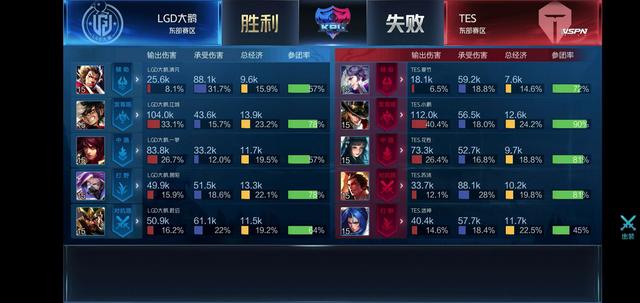 管理